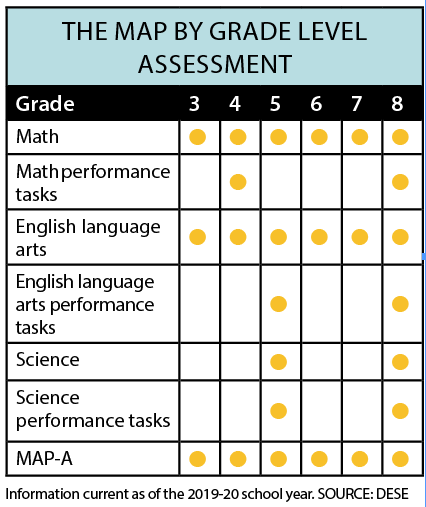 testing-schedule.png